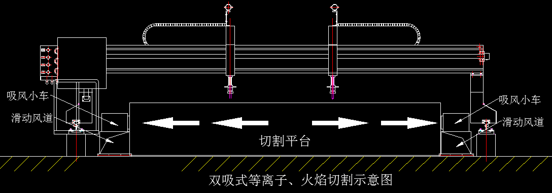 等离子切割除尘方式