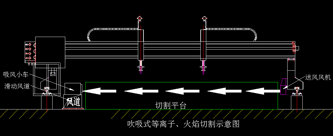 等离子切割除尘