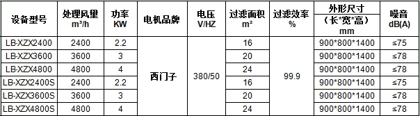 LB-XZX移動式焊煙凈化器設(shè)備參數(shù)