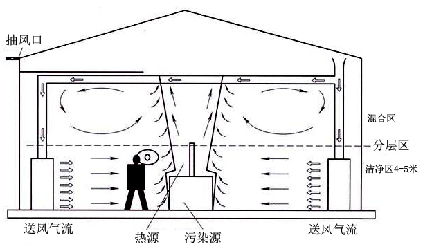 车间除尘-车间整体通风除尘系统看这里.jpg 车间除尘-车间整体通风除尘系统看这里.jpg